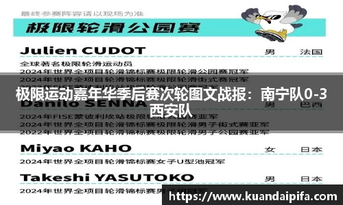 极限运动嘉年华季后赛次轮图文战报：南宁队0-3西安队